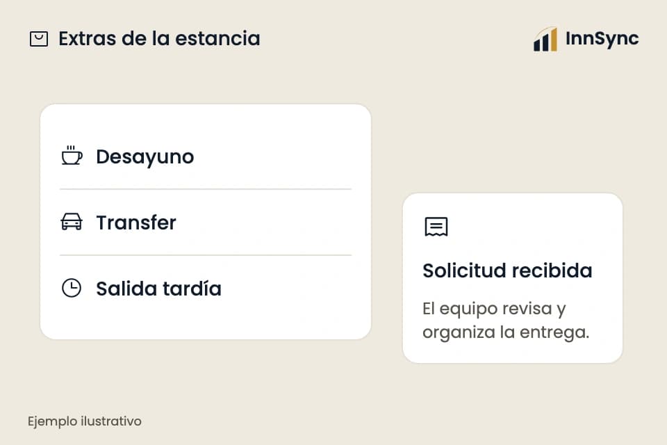 Ventas y upsells. Ejemplo ilustrativo, no es una cuenta real de cliente.