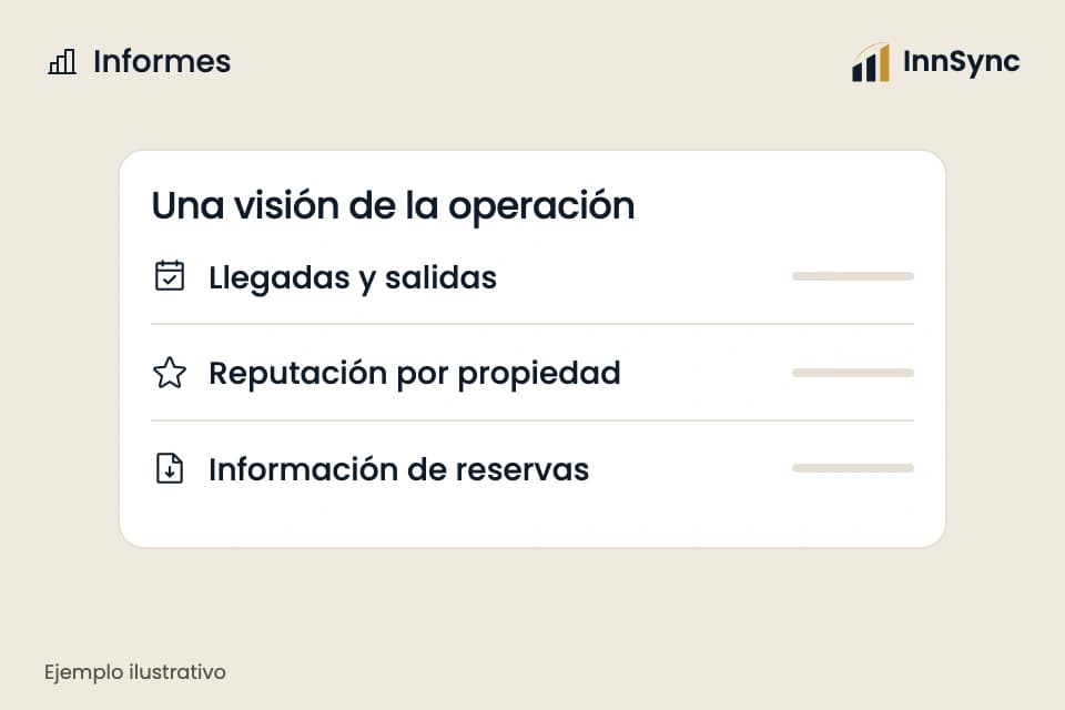 Informes de desempeño. Ejemplo ilustrativo, no es una cuenta real de cliente.