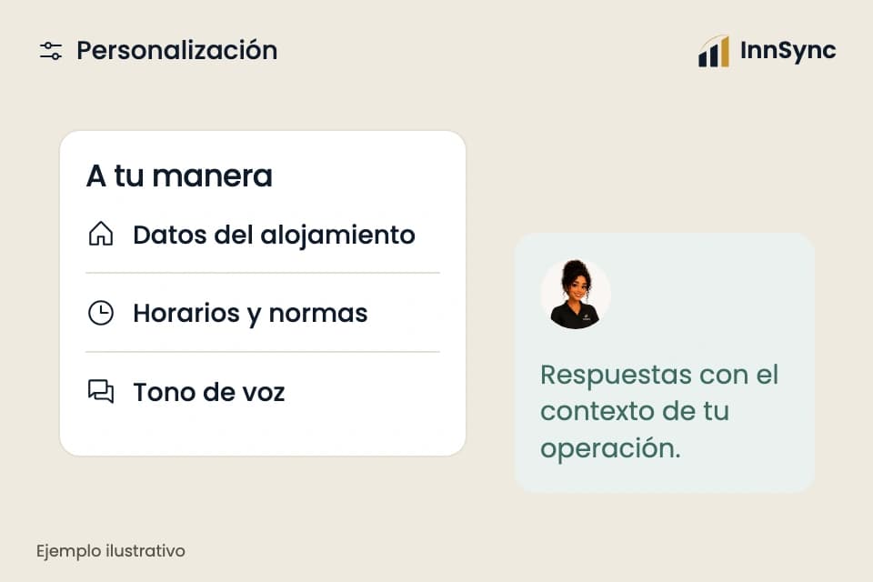 Personalización por marca. Ejemplo ilustrativo, no es una cuenta real de cliente.