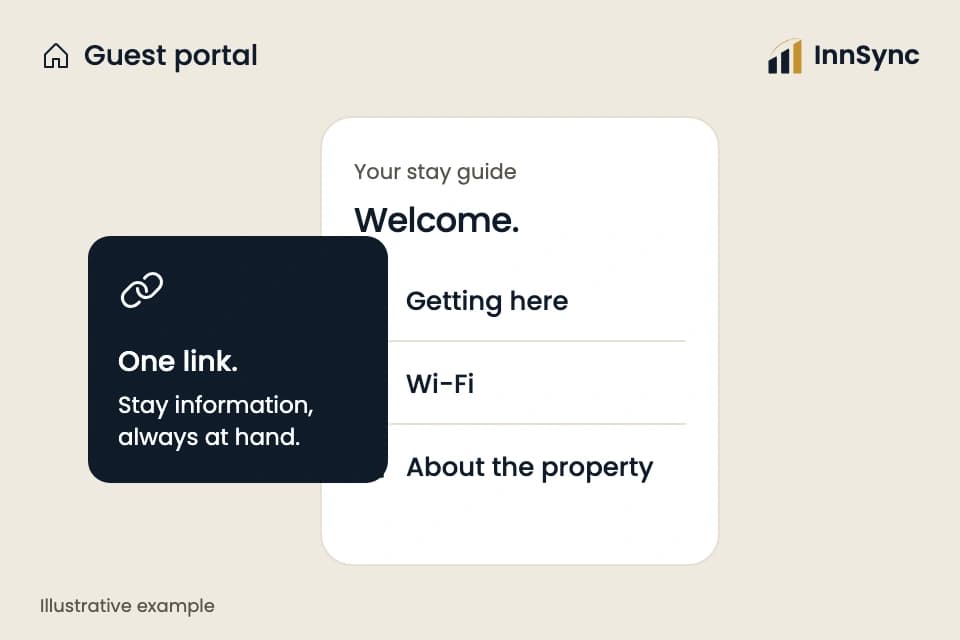 Free guest portal. Illustrative example, not a live customer account.