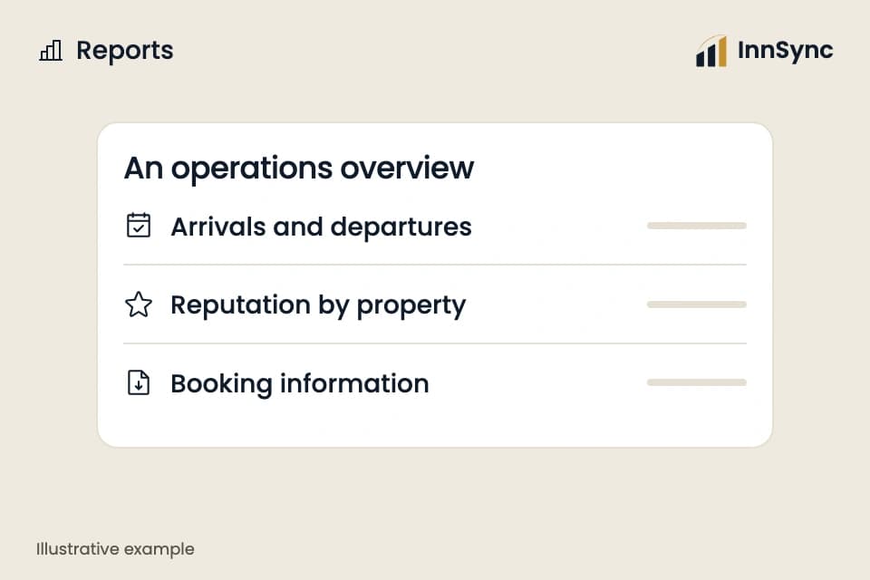 Performance reports. Illustrative example, not a live customer account.