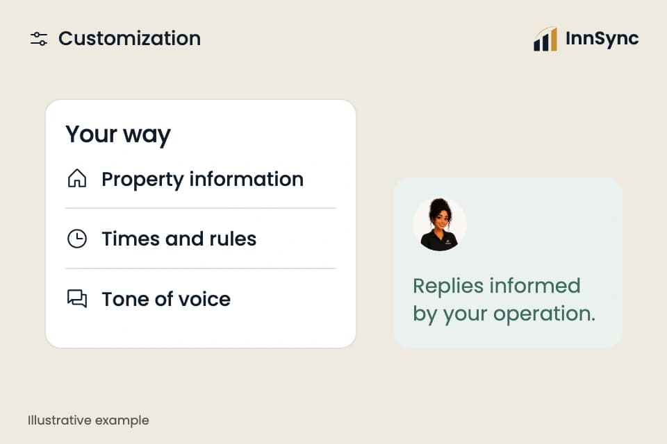 Per-brand customization. Illustrative example, not a live customer account.