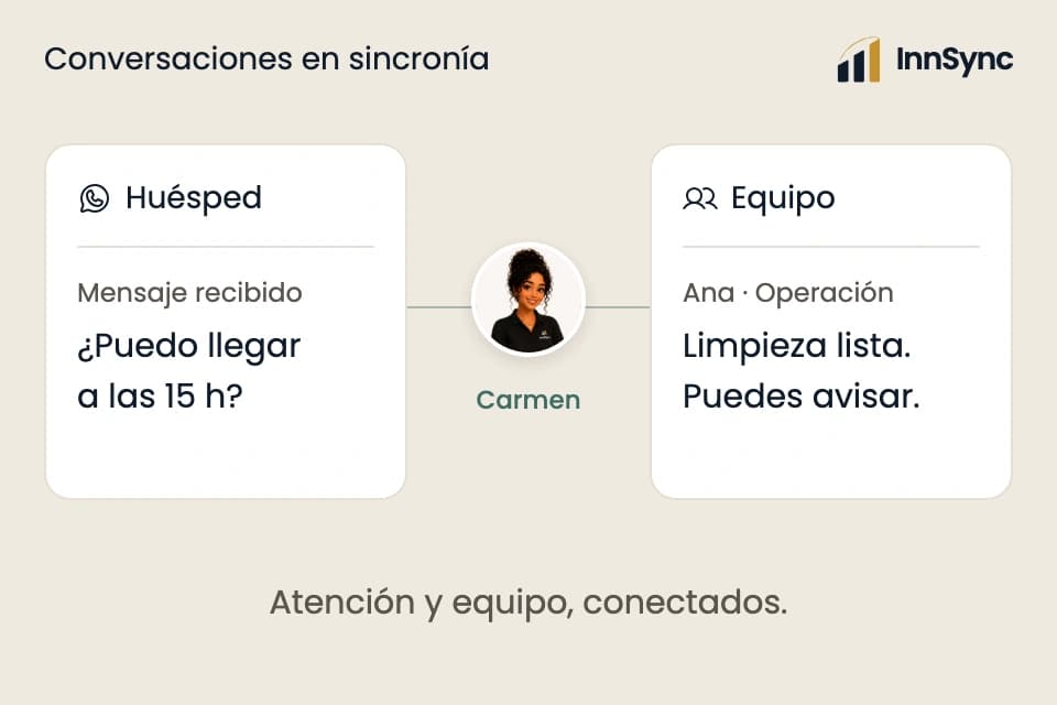 Conversación ilustrativa con el huésped y chat interno del equipo, conectados por Carmen.